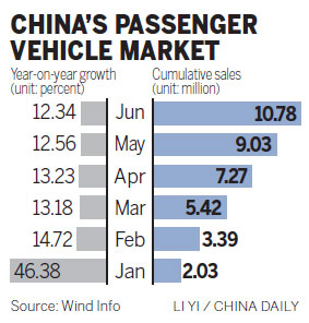 Rough road to continue for domestic carmakers