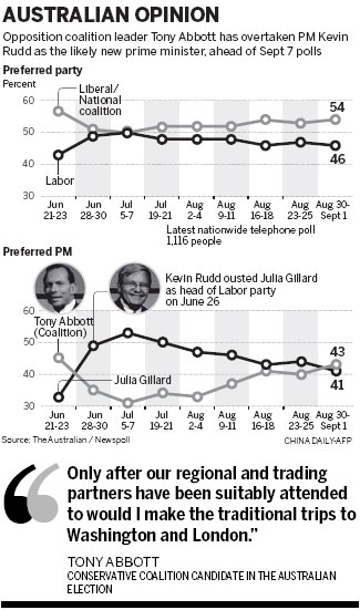 Abbott promises to focus on Asia if elected Australian PM