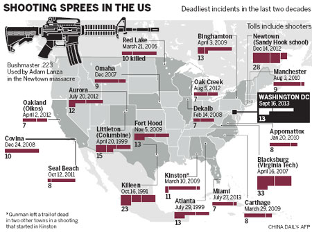 US shooting leaves 13 dead