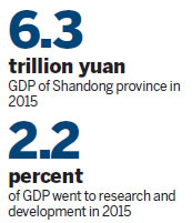 Shandong reports major growth across economy