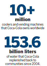 Coca-Cola's low-carbon, sustainable formula