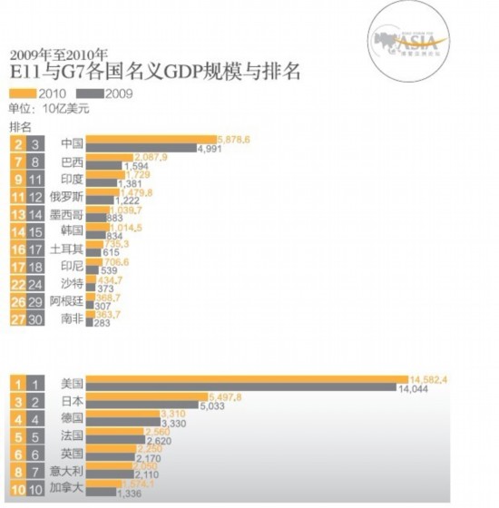 關注博鰲論壇：誰將領跑全球經濟