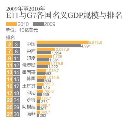 關注博鰲論壇：誰將領跑全球經濟