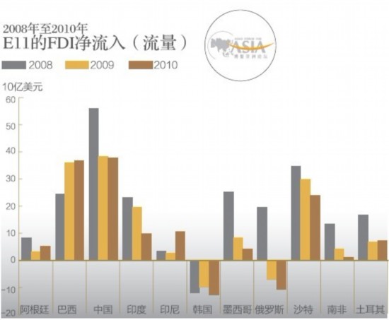 關注博鰲論壇：誰將領跑全球經濟