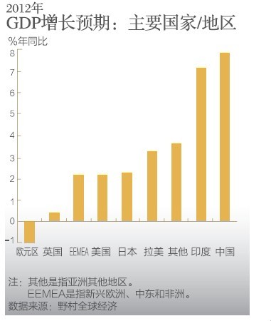 關注博鰲論壇：誰將領跑全球經濟