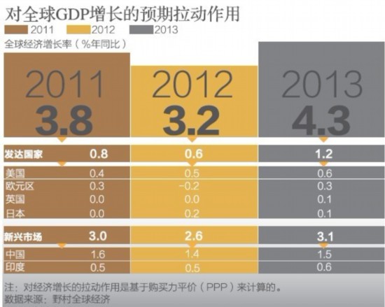 關注博鰲論壇：誰將領跑全球經濟