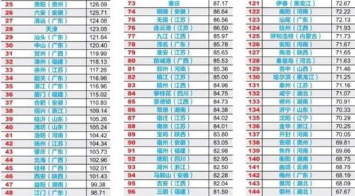 中國289城市財政透明度報告公布：三地得分為零