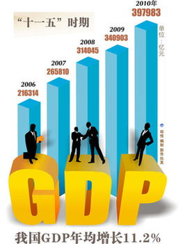 聚焦:GDP在中國新五年規(guī)劃中被歷史性地淡化