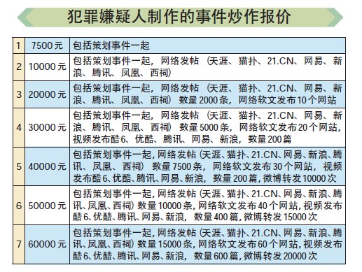 深圳警方抓獲兩名網絡“大謠”