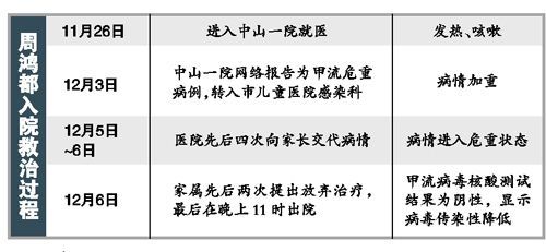 廣州死亡甲流患兒住院4天費用近兩萬