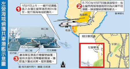 臺媒稱大陸潛艇入臺軍操演海域 躲過搜索離開