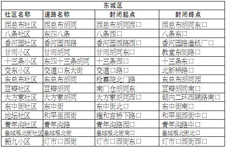 京除夕夜71條道路短時封閉 方便市民燃放花炮