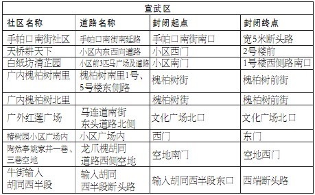 京除夕夜71條道路短時封閉 方便市民燃放花炮