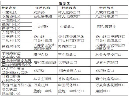 京除夕夜71條道路短時封閉 方便市民燃放花炮