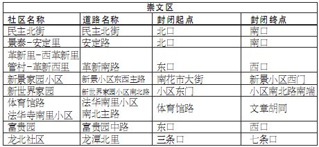 京除夕夜71條道路短時封閉 方便市民燃放花炮