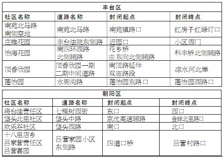 京除夕夜71條道路短時封閉 方便市民燃放花炮