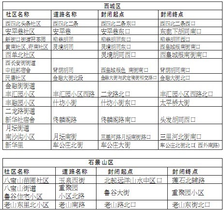 京除夕夜71條道路短時封閉 方便市民燃放花炮