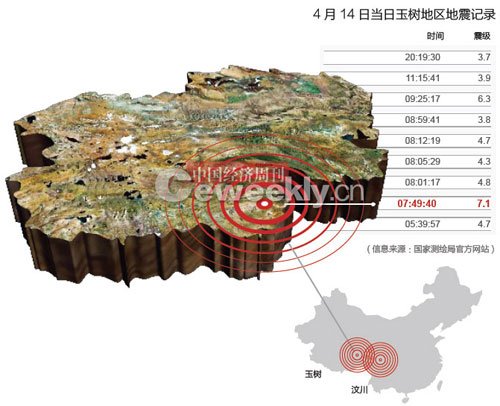 中國地震臺網(wǎng)中心公布玉樹地震預(yù)測失敗原因