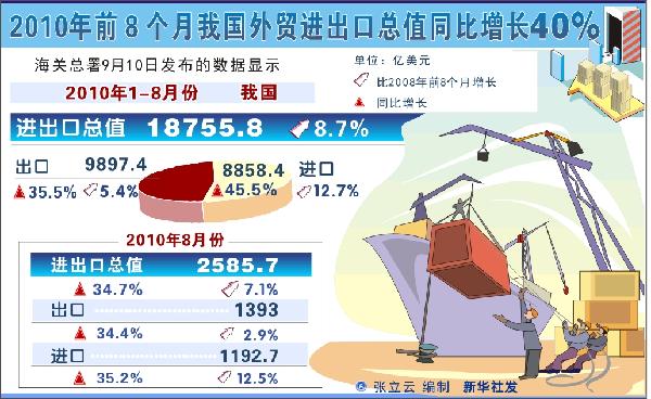 中國強擴內需為世界各國創造出口商機