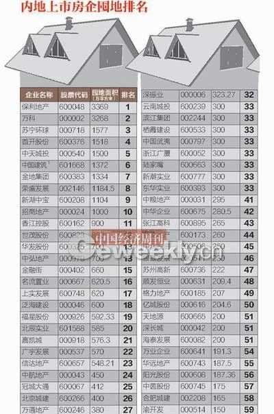 全國房企10年內囤地近12億平方米