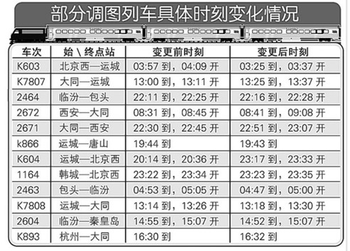 太原鐵路局部分列車具體時刻變動敲定