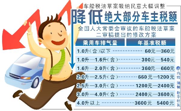 兩部門解讀《中華人民共和國車船稅法》有關問題