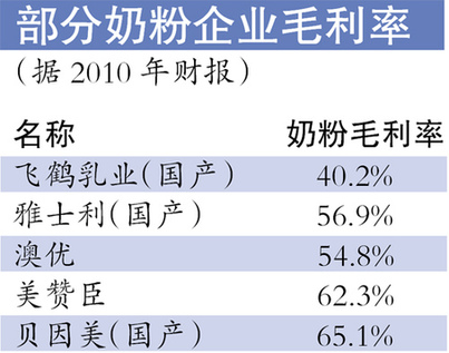 發改委約談六家“洋奶粉” 企業表示屬例行工作