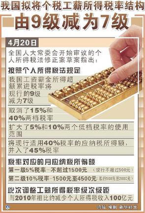 個稅改革牽動民心 22萬條網民意見助推打造完美方案