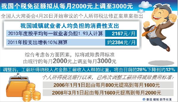 個稅改革牽動民心 22萬條網民意見助推打造完美方案