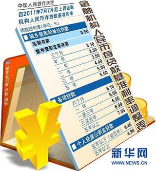 年中加息靴子落地 內(nèi)外雙重壓力考驗貨幣政策