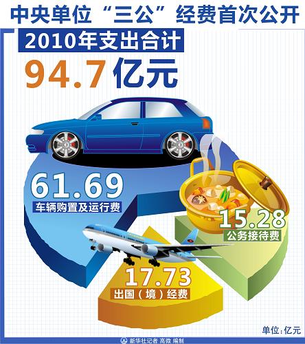 多部門接踵公布“三公”經費 公眾期待信息更細