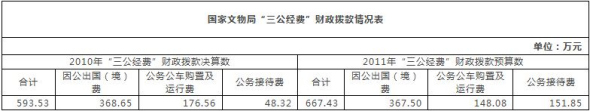 多部門接踵公布“三公”經費 公眾期待信息更細