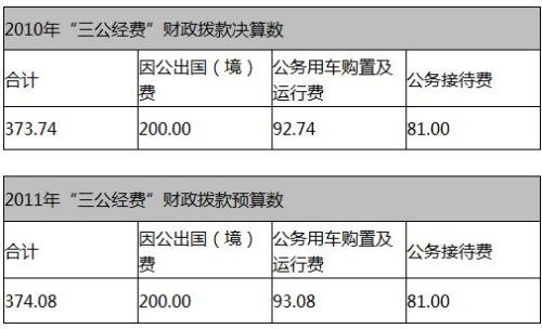 多部門接踵公布“三公”經費 公眾期待信息更細