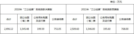 多部門接踵公布“三公”經費 公眾期待信息更細