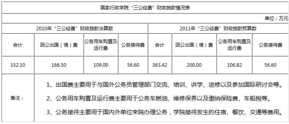 多部門接踵公布“三公”經費 公眾期待信息更細