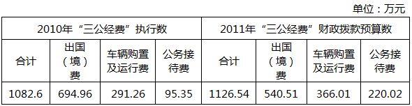 多部門接踵公布“三公”經費 公眾期待信息更細