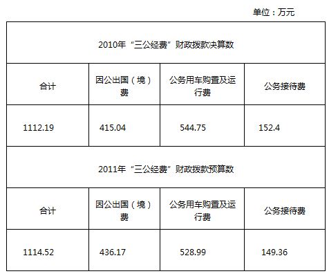 多部門接踵公布“三公”經費 公眾期待信息更細