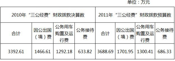 多部門接踵公布“三公”經費 公眾期待信息更細