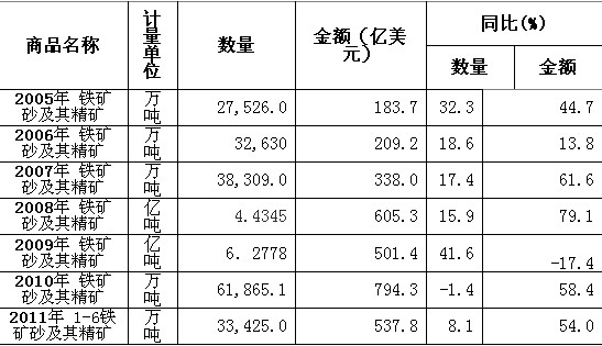 礦價年年漲 學費次次交 鋼鐵業冤大頭