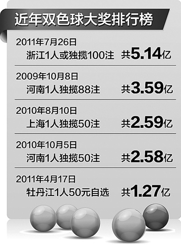 三問(wèn)5億大獎(jiǎng):網(wǎng)帖提前測(cè)中 巧合還是有貓膩