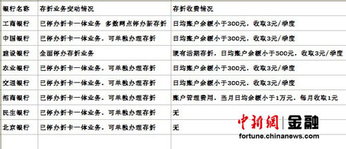 建行停辦新存折業務 多家銀行征收存折管理費