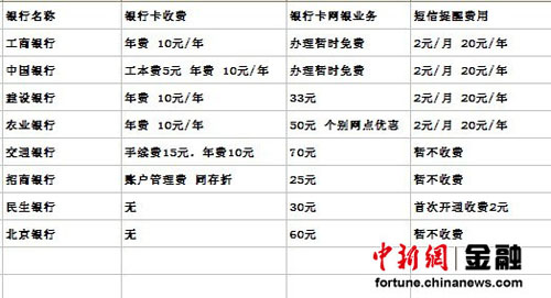 建行停辦新存折業(yè)務(wù) 多家銀行征收存折管理費