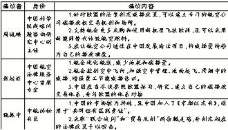 中國航企將堅持抗碳稅到底 堅持“三不”政策