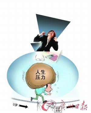 中國進入“全民焦慮”時代？白領焦慮積累成常態