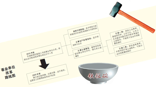 事業單位改革正“破冰”