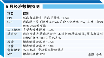 機構預測央行最早6月降息 信貸優先投放環保領域