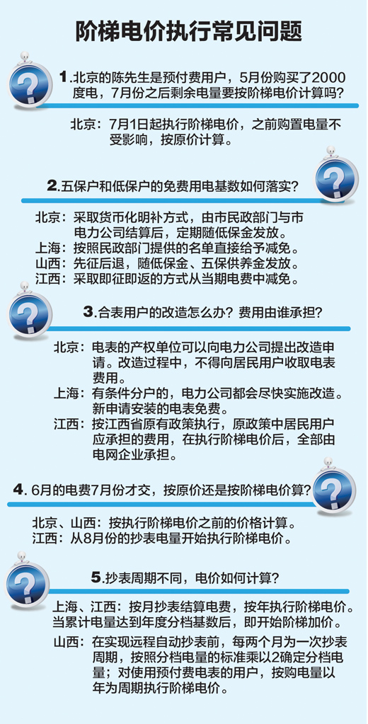 階梯電價實施后 這樣買電用電更劃算