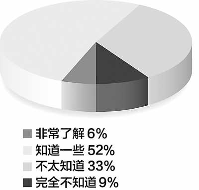 關注防災減災教育 近四成公眾從未受過防災教育