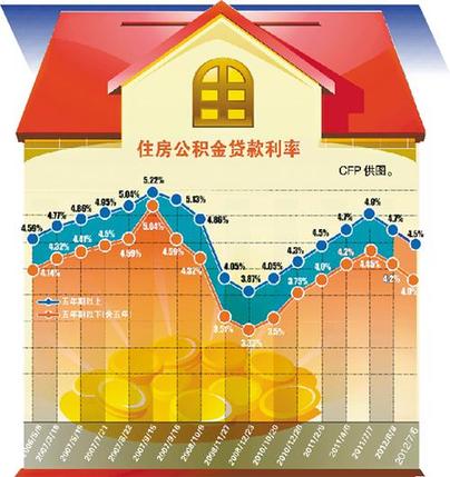 個人排隊(duì)貸款現(xiàn)象再現(xiàn) 銀行挑客戶瑕疵來婉拒