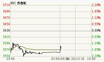 商品現(xiàn)貨行情：焦炭小幅上漲 熱卷板放量下行